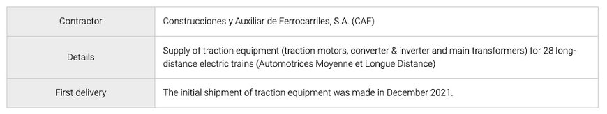 Mitsubishi Electric Makes First Delivery of Traction Systems for French National Railway Operator SNCF Voyageurs